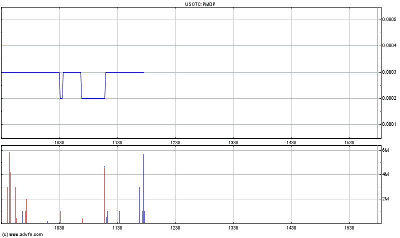 Merger-Play!? 370709