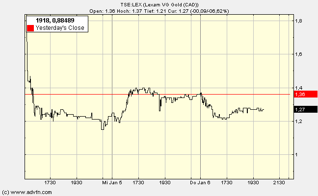 Lexam VG Gold...vom Chaos zum Produzenten 371093