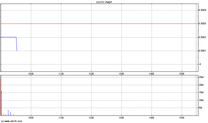 Merger-Play!? 371417
