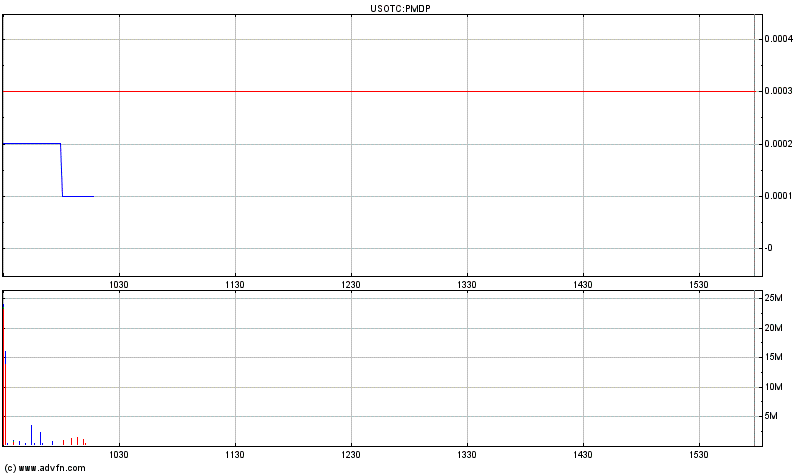 Merger-Play!? 371423