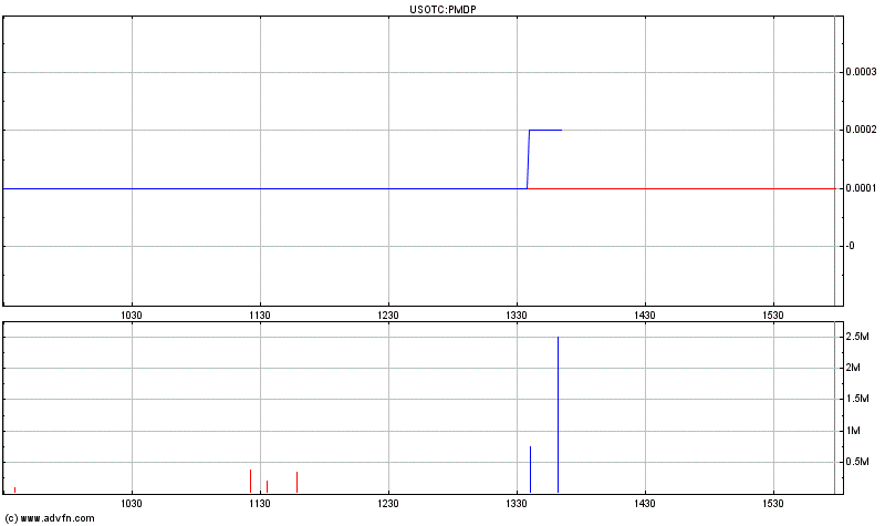 Merger-Play!? 372653