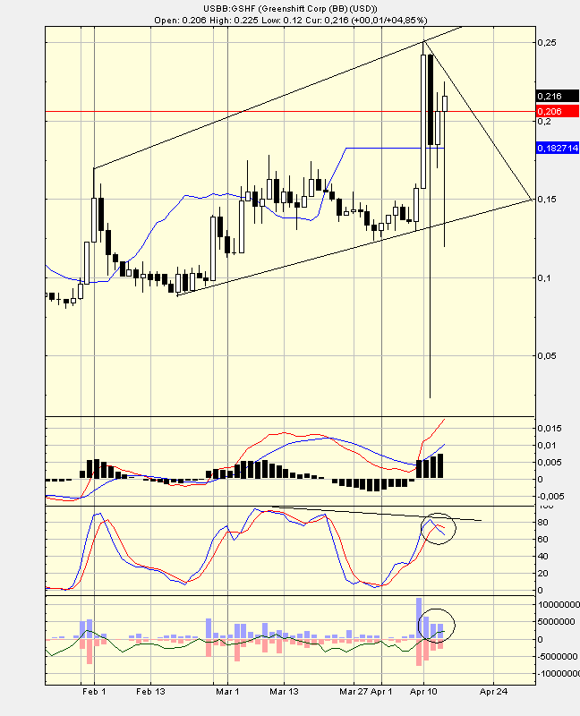 Greenshift=green=good; infinite percents 37425