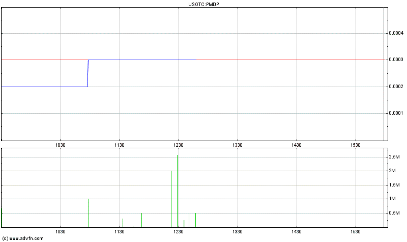 Merger-Play!? 374805