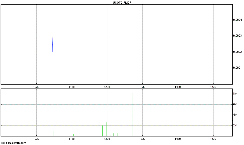 Merger-Play!? 374818
