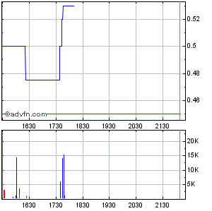 Aktienzusammenlegung vollzogen 376557