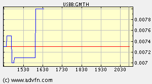 $$ GLOBAL MATRECHS $$ 37848
