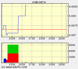$$ GLOBAL MATRECHS $$ 37851