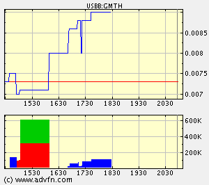 $$ GLOBAL MATRECHS $$ 37869