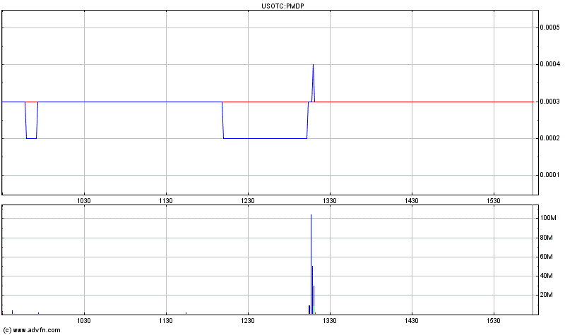 Merger-Play!? 378967