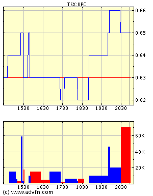 Uranium Power - ist gestartet 37899