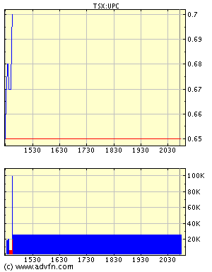 Uranium Power - ist gestartet 37963