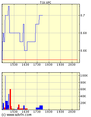 Uranium Power - ist gestartet 37981