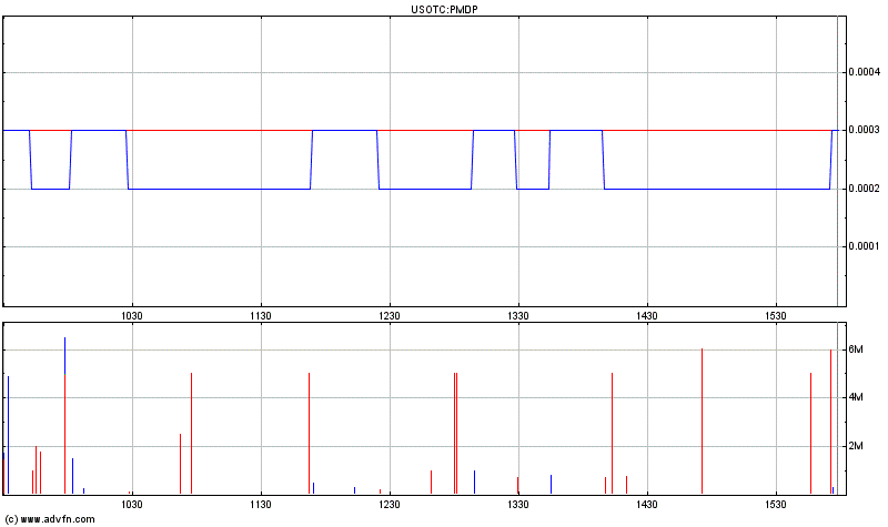 Merger-Play!? 379862