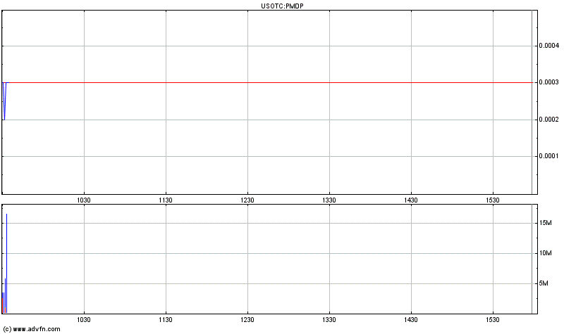 Merger-Play!? 380201