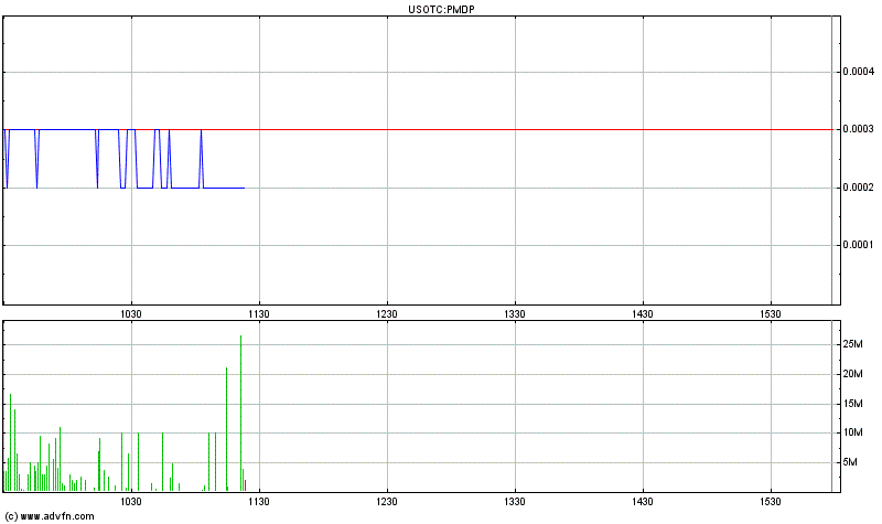 Merger-Play!? 380239