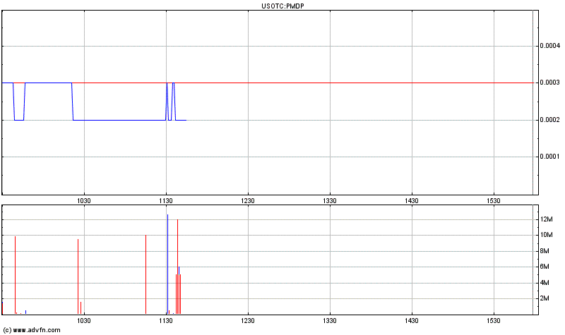 PMDP kurz vor dem Ausbruch ? 381074