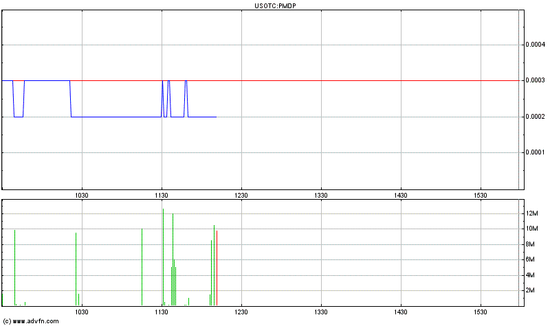 PMDP kurz vor dem Ausbruch ? 381081