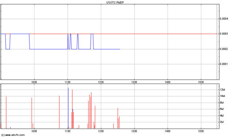 PMDP kurz vor dem Ausbruch ? 381096