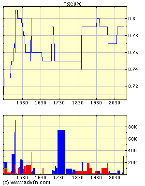 Uranium Power - ist gestartet 38115