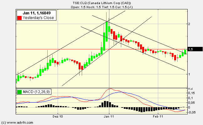 canada lithium - neuer stern am rohstoffhimmel? 381613