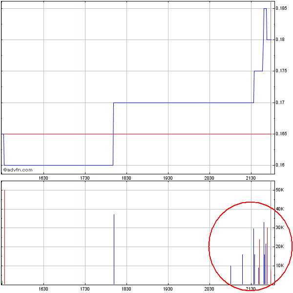 Canamex, Big Brother are watching.. 381869