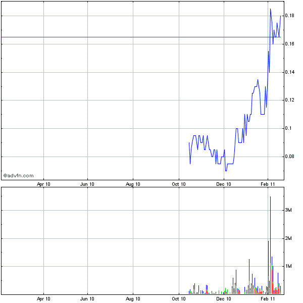 Canamex, Big Brother are watching.. 381871