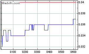 Eine Mio Unzen Gold in Australien...was meint ihr? 381872