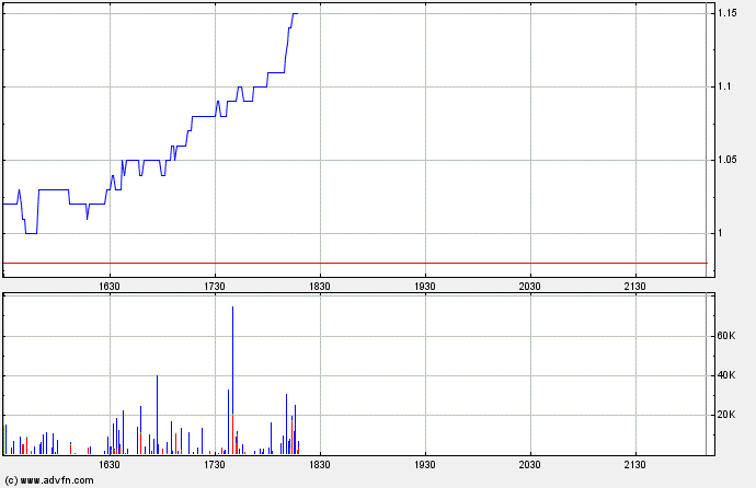 Canadian Zinc, schaut euch den Wert einmal an 382105