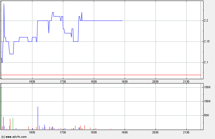 EnWave mit Durchbruch - erster Produktverkauf 382145