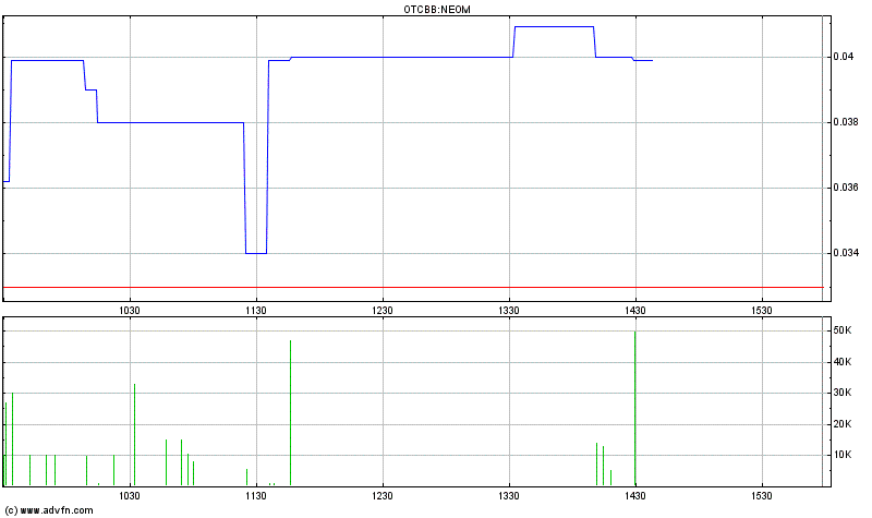 EBAY Lizensiert NEOM Barcode Technik 383497