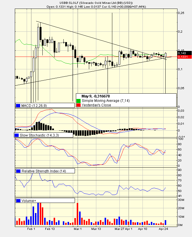 silverado goldmines (867737) 38426