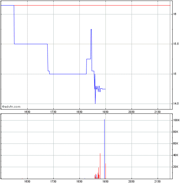 Wamu WKN 893906 News ! 385397