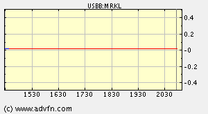 $$ Nur noch 1 Woche...$$ 38832