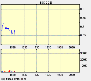 COMMERCE RESOURCES (€ 0,208) 388498