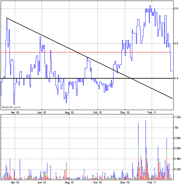 Nemaska Expl. Die günstigste Li2O Aktie der Welt? 388977