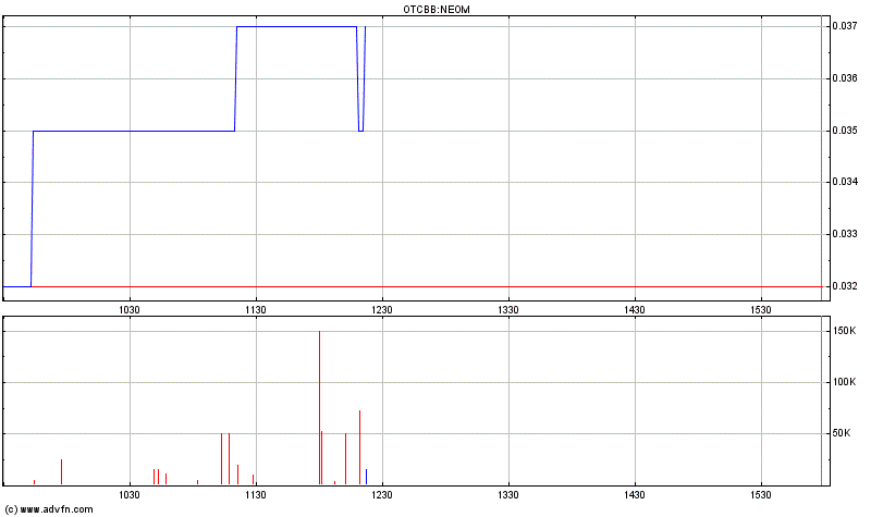 EBAY Lizensiert NEOM Barcode Technik 389409
