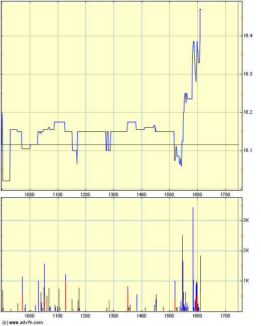 Solar Millennium vor dem Durchbruch ? 390446