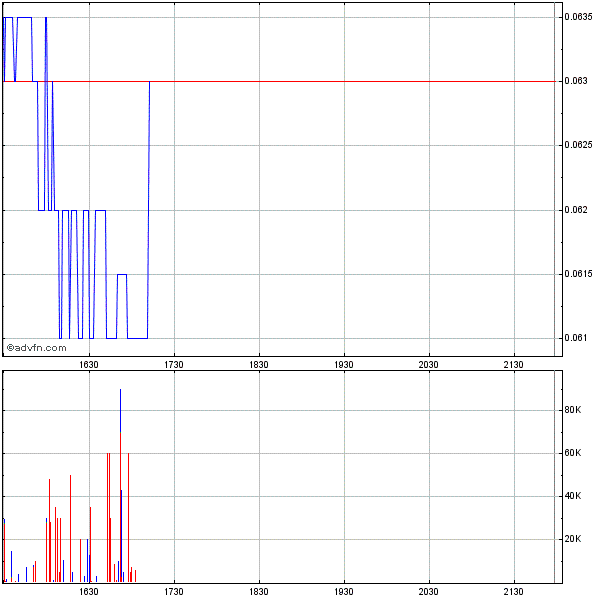 Blockbuster insolvent - der Zock beginnt 399443