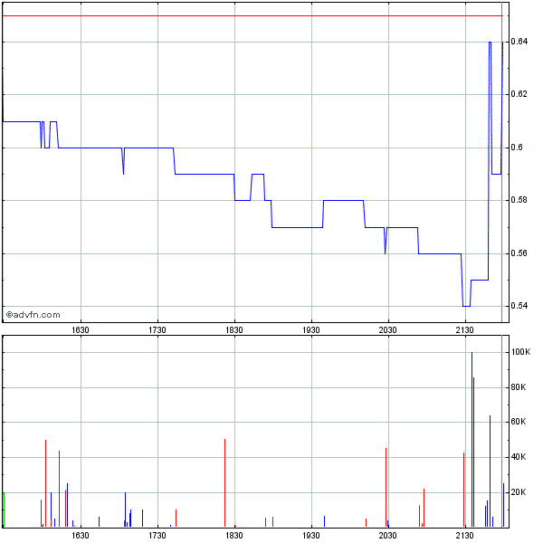 Monument Mining LTD. A0MSJF 399888