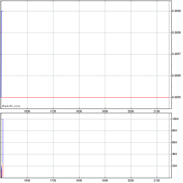 Triton distribution systems - die neue Kursrakete 404705
