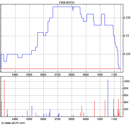 Was meint Ihr, lohnt sich der einstig hier? 404897