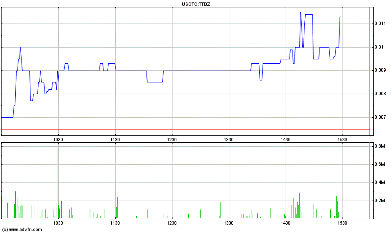 Triton distribution systems - die neue Kursrakete 405130