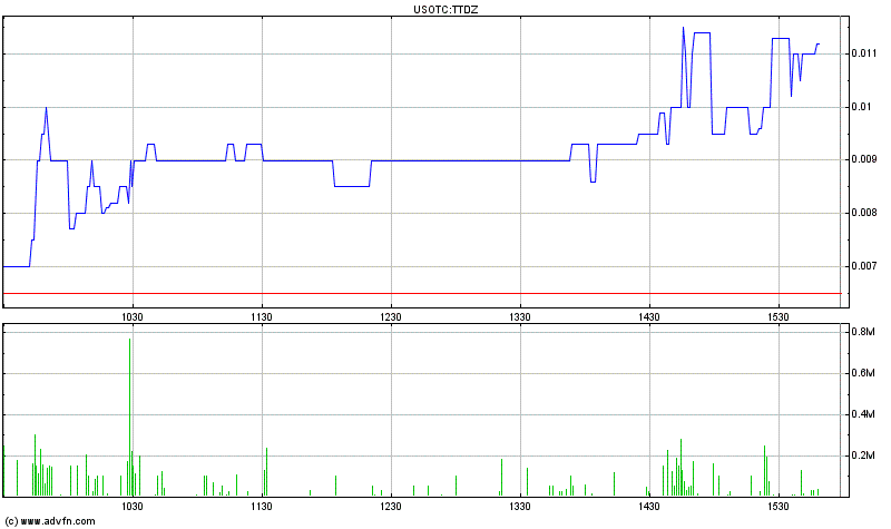 Triton distribution systems - die neue Kursrakete 405133