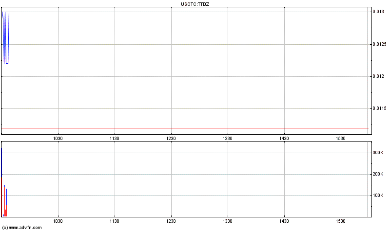 Triton distribution systems - die neue Kursrakete 405617