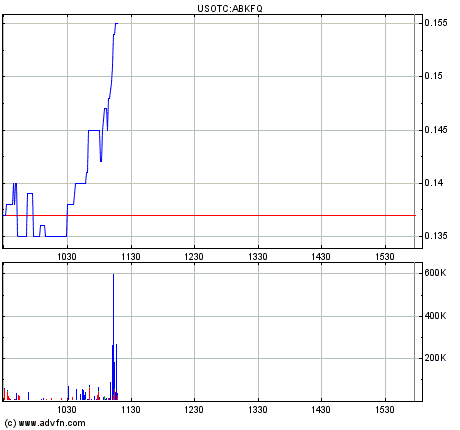 Ambac Rocky Balboa oder chapter 11 405652