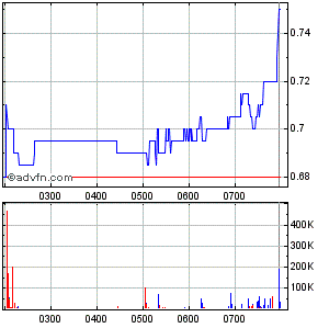 Indo Mines, mehere Giga-Projekte am Laufen 405804