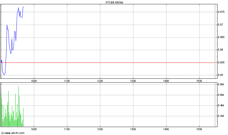 EBAY Lizensiert NEOM Barcode Technik 407048