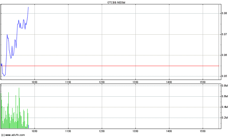EBAY Lizensiert NEOM Barcode Technik 407053
