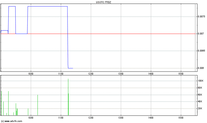 Triton distribution systems - die neue Kursrakete 407085