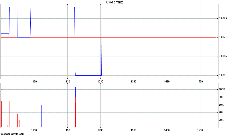 Triton distribution systems - die neue Kursrakete 407103
